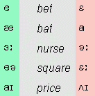 standard and Upton schemes